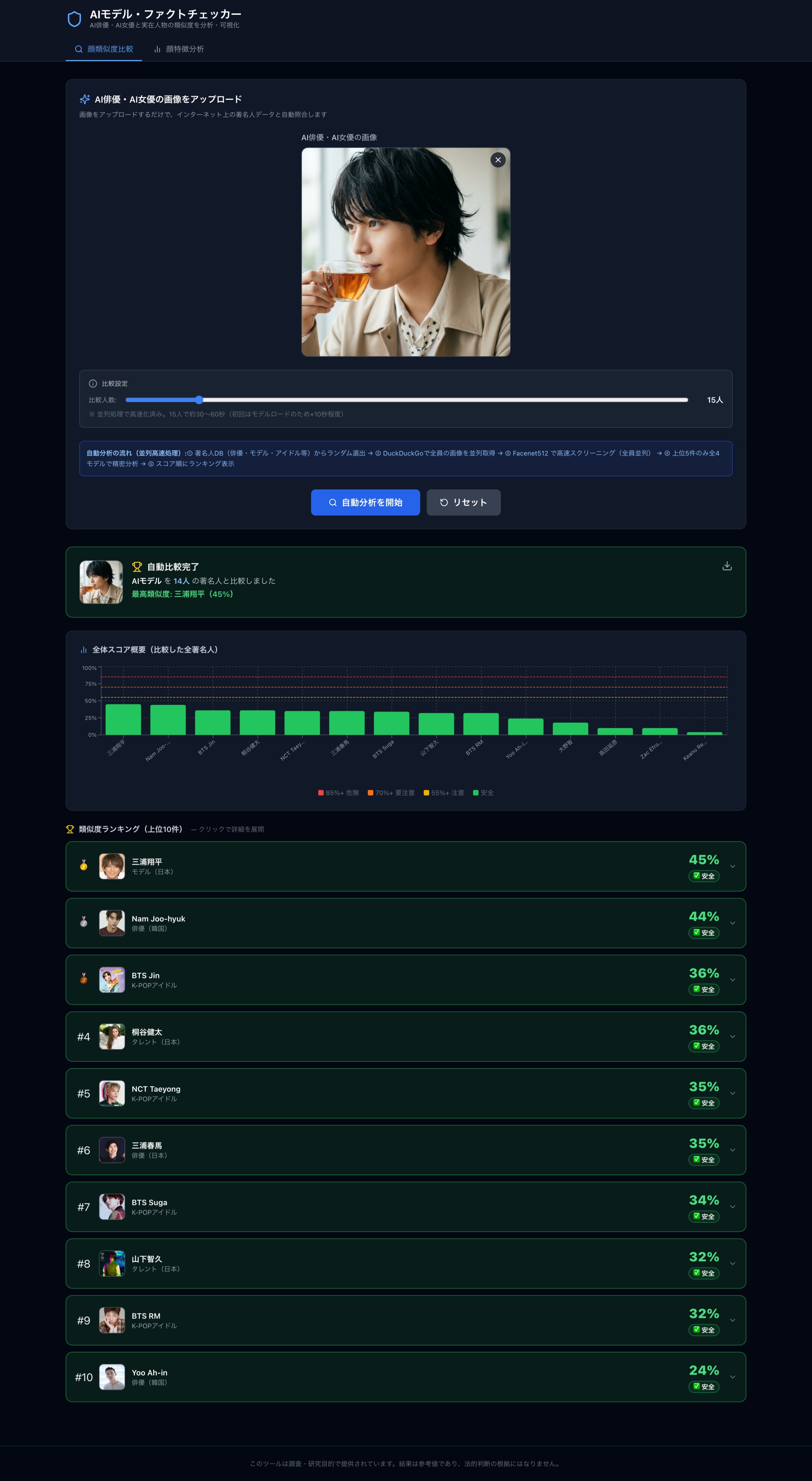 AI俳優 類似度ランキング結果